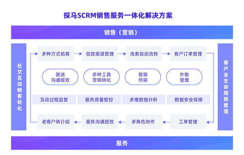 企業微信SCRM服務商選擇指南 聚焦技術服務關鍵要素