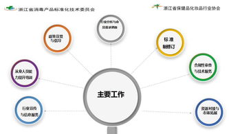 解讀新規(guī)，規(guī)范行業(yè) 消毒產(chǎn)品衛(wèi)生安全評價(jià)與監(jiān)管新要求