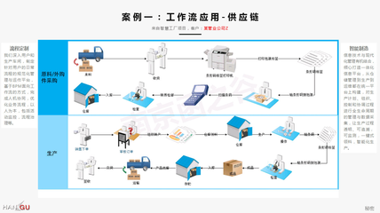 智慧工廠技術(shù)服務(wù)的藍(lán)圖 驅(qū)動(dòng)制造業(yè)數(shù)字化變革
